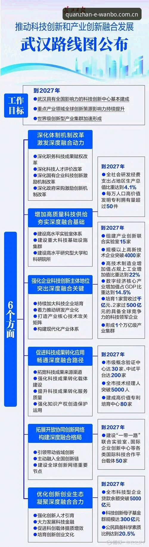 万博全站官方网站 5个关键维度解读万博全站官方网站2025最新版本的创新突破